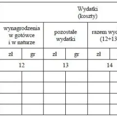 Książka przychodów i rozchodów: jakie podatki musisz znać?