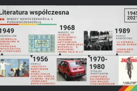 Literatura współczesna od kiedy? Kluczowe momenty i zmiany w historii