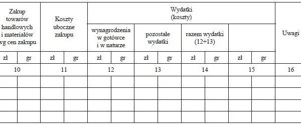 Książka przychodów i rozchodów: jakie podatki musisz znać?