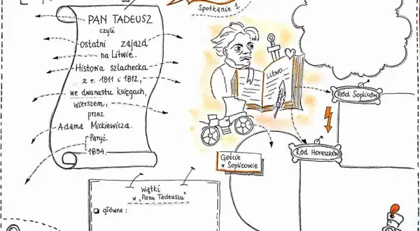 Motywy literackie w Panu Tadeuszu: Odkryj ich głębię i znaczenie