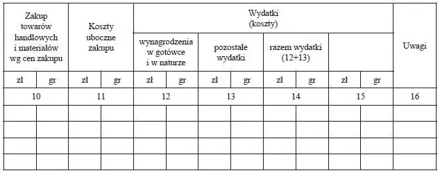 Książka przychodów i rozchodów: jakie podatki musisz znać?