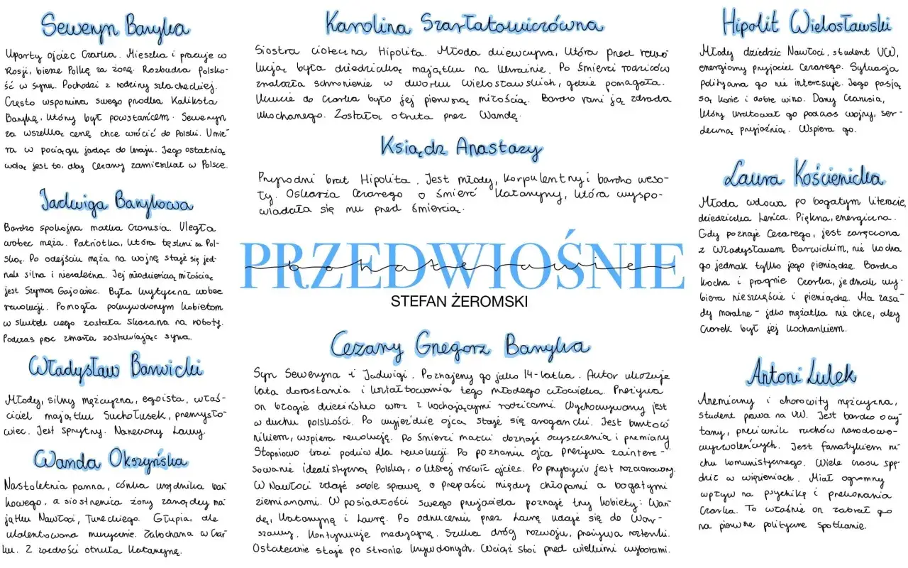 Zdjęcie Motyw rodziny w Przedwiośniu: Jak wpływa na losy bohaterów?