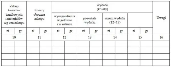Książka przychodów i rozchodów: jakie podatki musisz znać?